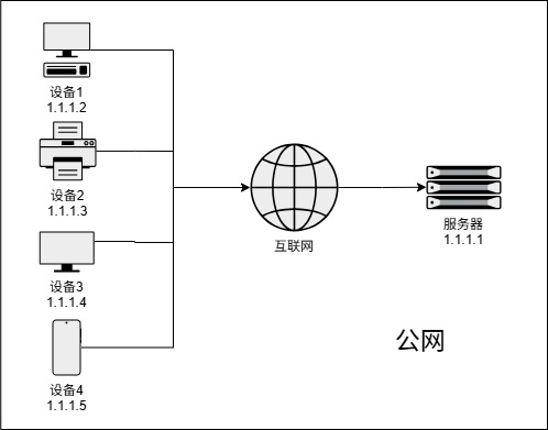NAT是如何拯救IPv4的? NAT是如何拯救IPv4的?